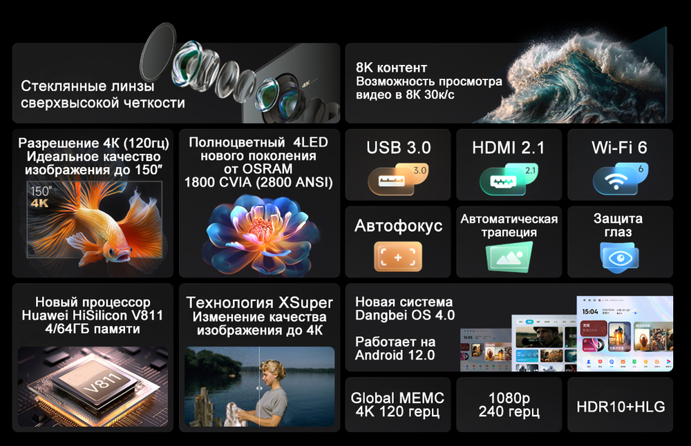 Проектор Dangbei F6