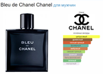 Chanel Bleu De Chanel edt