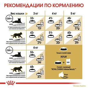 Корм для сиамских кошек, Royal Canin Siamese Adult, в возрасте от 1 года и старше