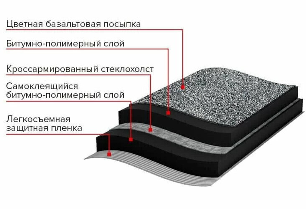 Рулонная черепица Технониколь Architect Бобровый хвост серая 8х1 м