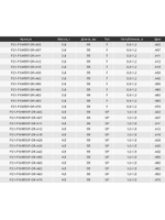 Воблер для рыбалки Pontoon21 PREFERENCE SHAD 55F-DR, A12, 55 мм., 3.9 гр., 0.8-1.2м.