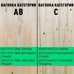 Вагонка сосна Дом Дерева 2000х96х12,5мм категория C упаковка 10шт.
