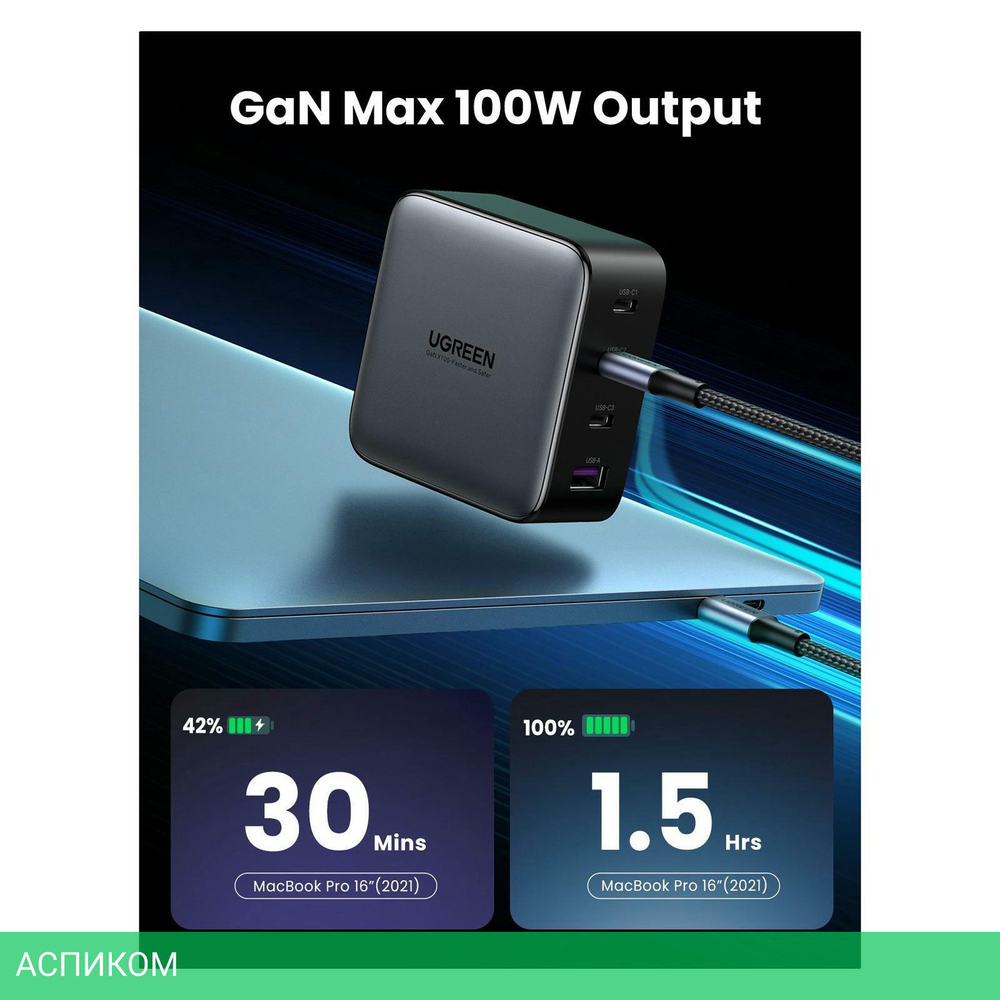 Сетевое зарядное устройство Ugreen CD226-90575 Space Gray (90575)