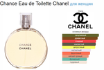 Chanel Chance edt