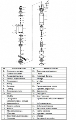 Насос скважинный "Vodotok" НБЦП 32м-75мм