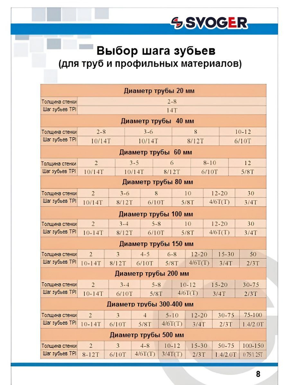 Ленточная пила по металлу 2362 x 20(19) x 6/10 пильная лента