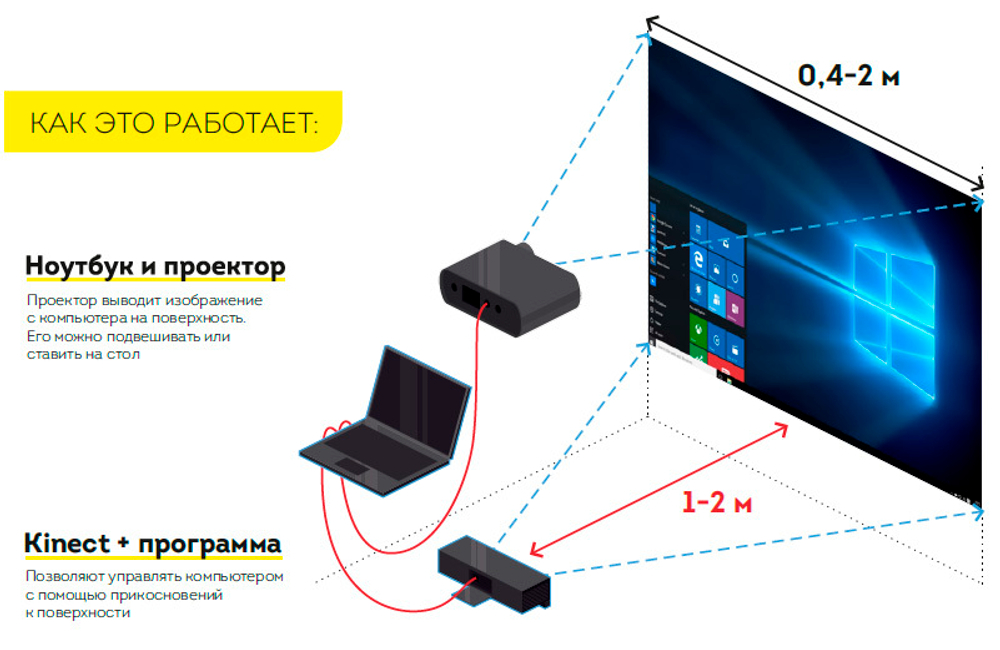 ПО Интерактивная стена