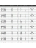 Плетеный шнур для рыбалки Pontoon21 Exteer 0,128 мм (серый), размотка - 1 шт 100м, разрывная нагрузка(кг) 3,6, нитей 4