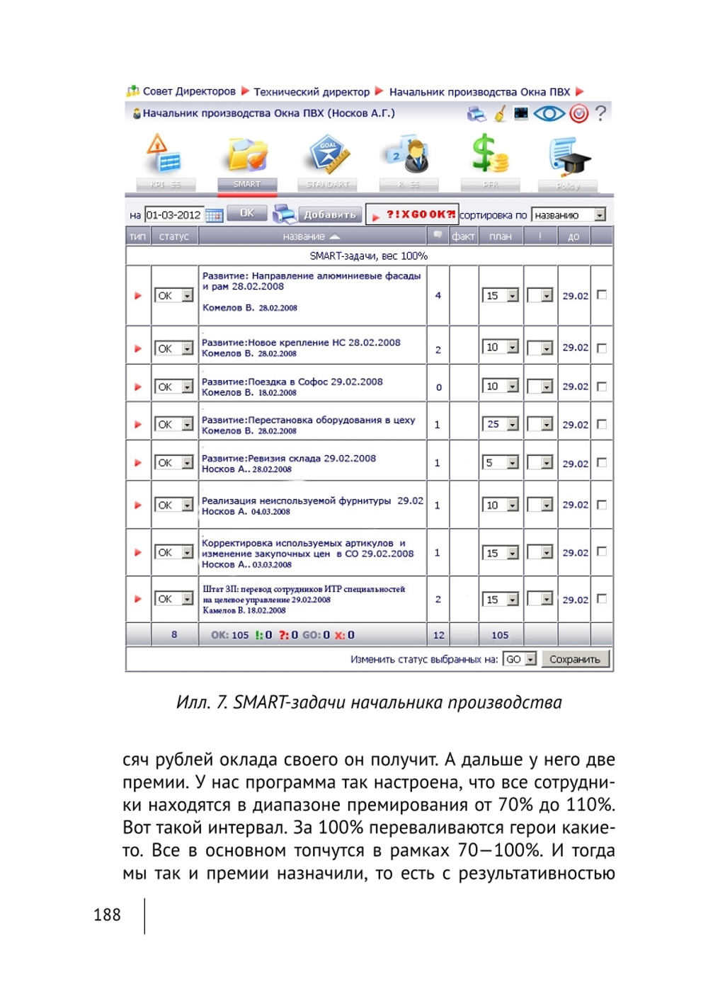 Cборник KPI-DRIVE #5 / KPI и Производство #1