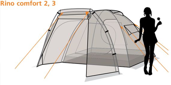 Canadian Camper RINO 2 Comfort