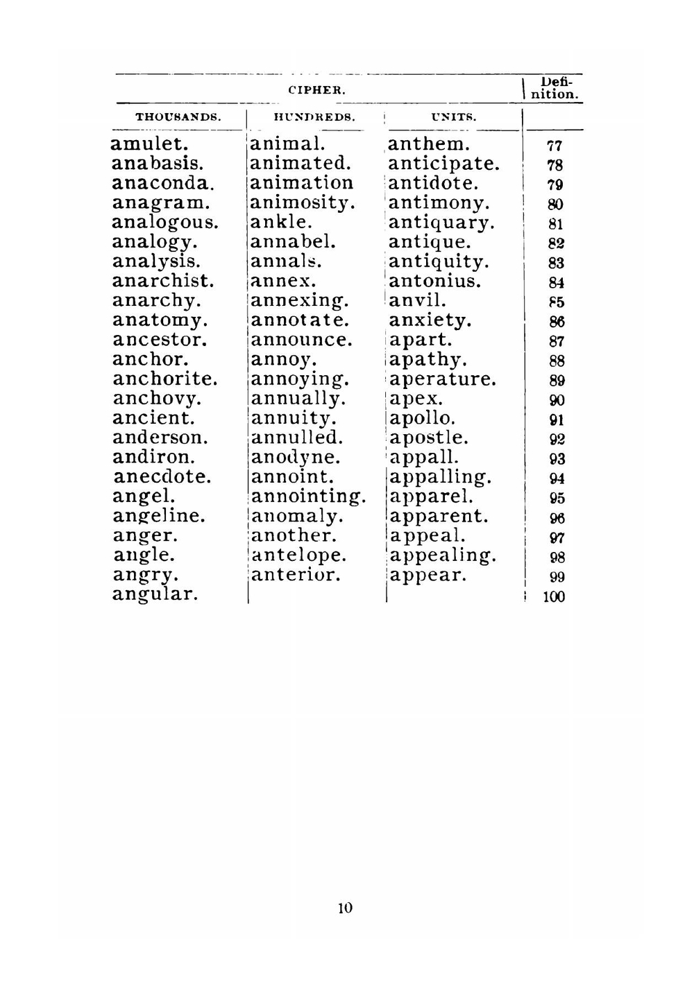 Cipher Code | Sheahan W. A.