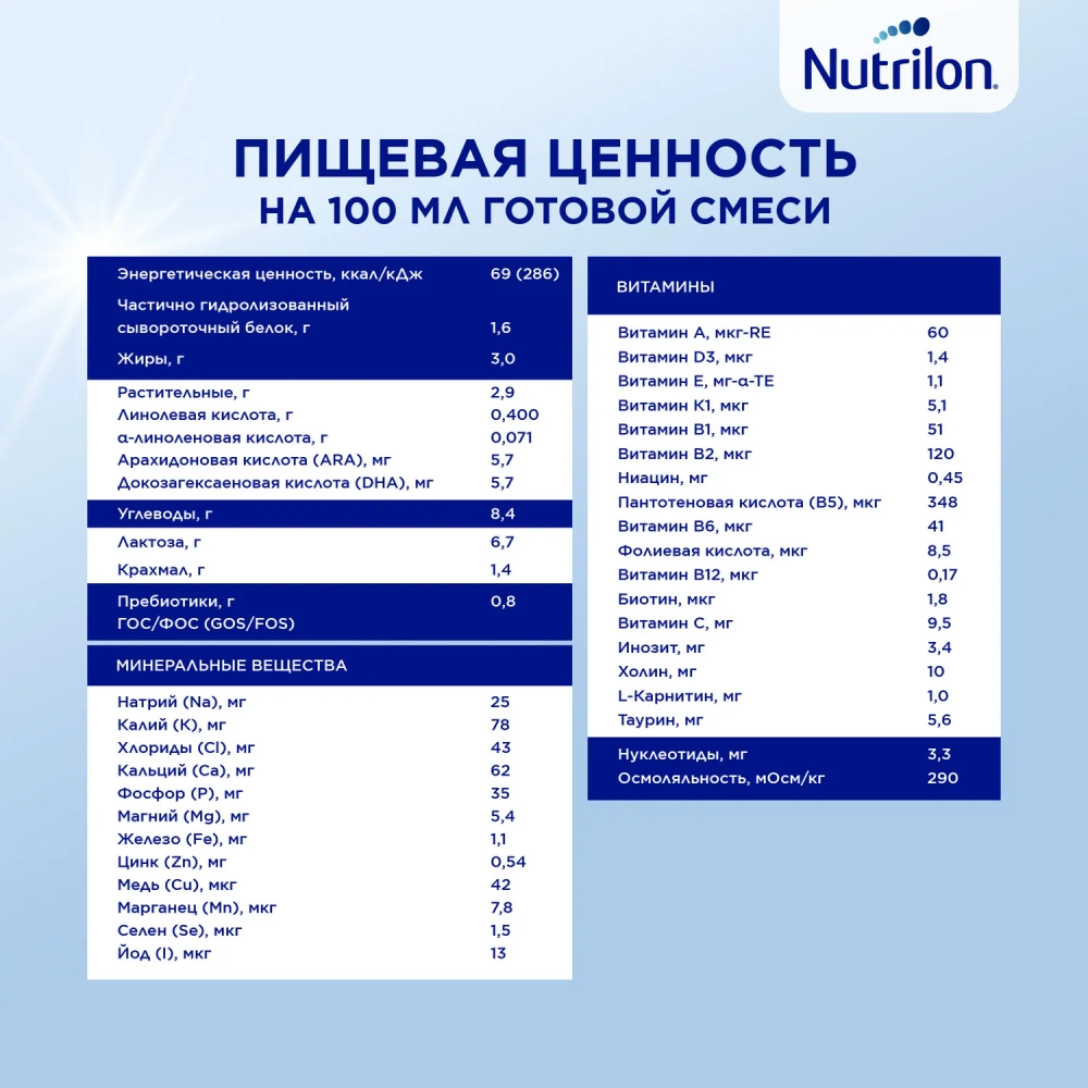 Смесь молочная Nutrilon 2 ГА 800 г с 6 месяцев