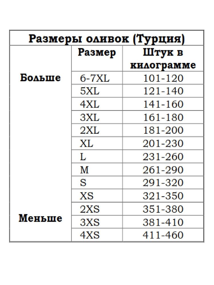 Маслины Marmarabirlik M черные вяленые банка 500 г