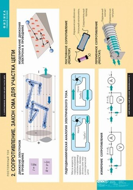 Комплект таблиц "Физика. Постоянный ток" (8 табл.)