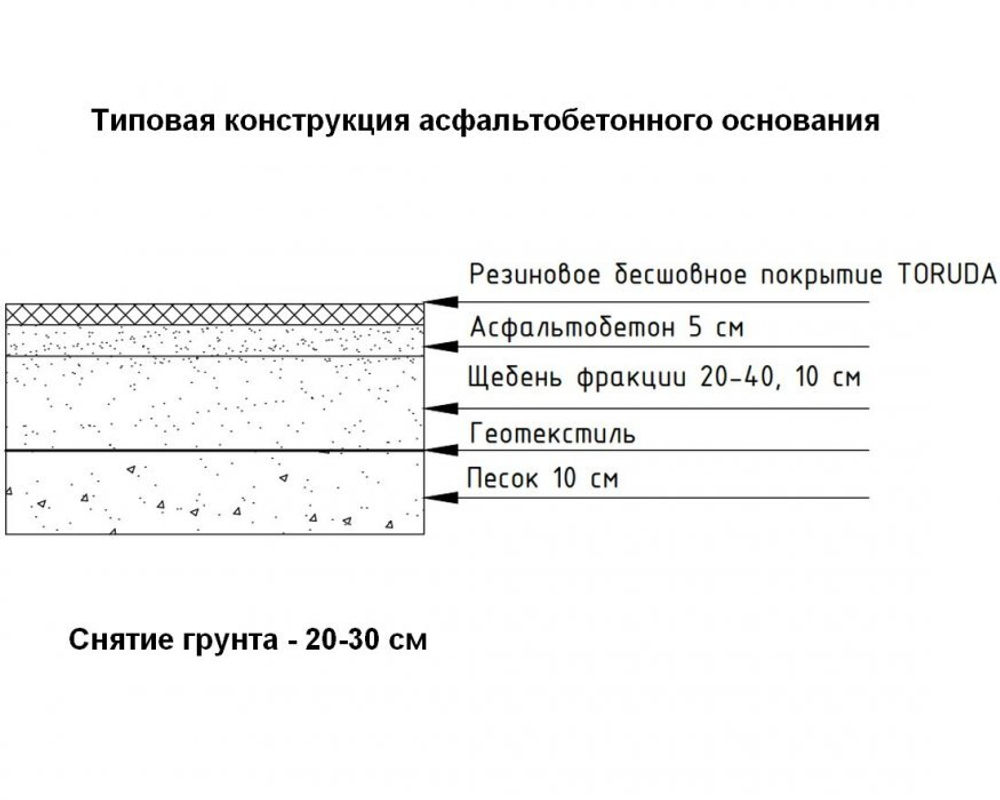 Бесшовное резиновое покрытиетEco Soft Sandwich EPDM