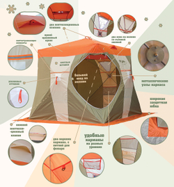 Зимняя палатка "НЕЛЬМА-КУБ 1"