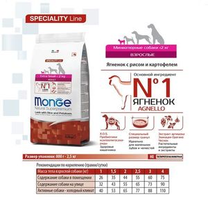 Cухой корм Monge Dog Speciality Line Extra Small корм для взрослых собак миниатюрных пород ягненок с рисом и картофелем