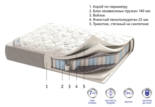Матрас Corretto Vega для гостиниц в Санкт-Петербурге