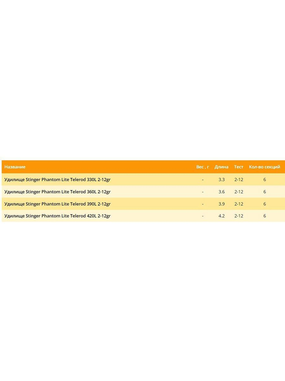 Удилище (поплавочное) Phantom-Lite Telerod 390L 2-12 гр