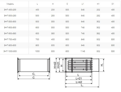 Электронагреватель ЭНП 500х250/9,0