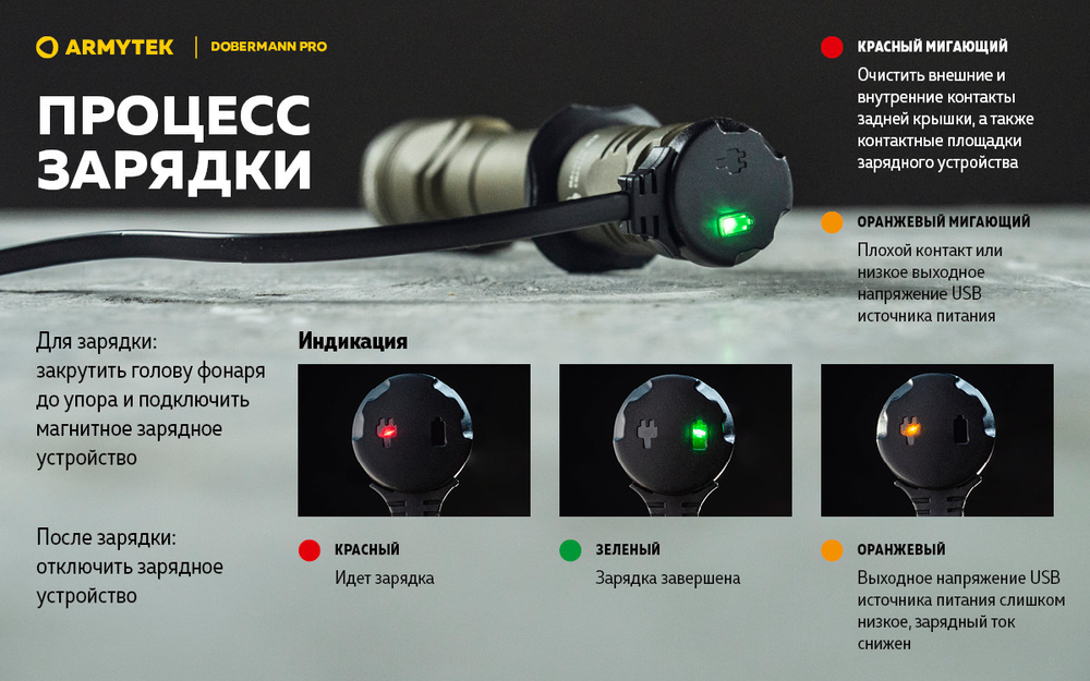 Фонарь тактический подствольный Armytek F07501WO Dobermann Pro Magnet USB Olive (теплый свет)