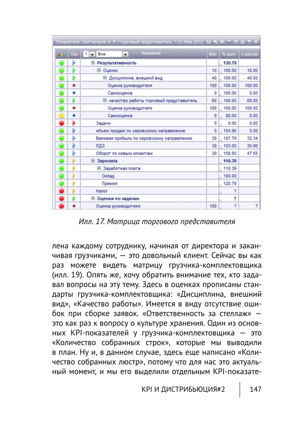 Cборник KPI-DRIVE #2 / KPI и Дистрибьюция #2