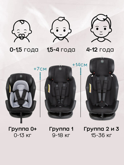Автокресло детское AMAROBABY Favorite ISOFIX с усиленной боковой поддержкой, группа 0+/1/2/3