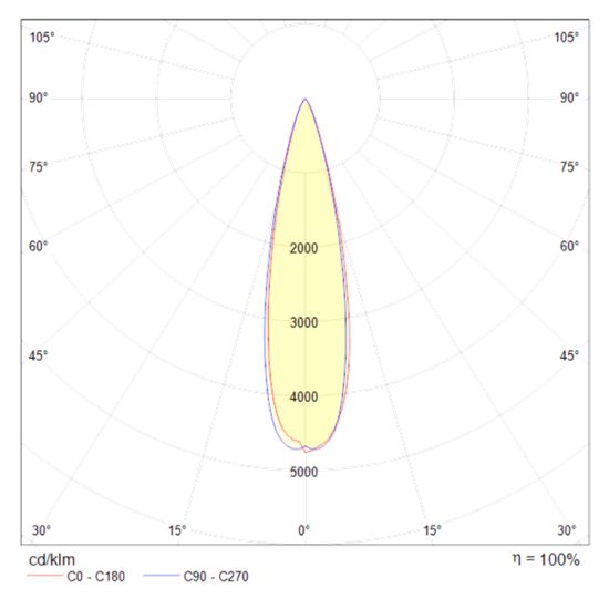 Подвесной светильник Technical P068PL-L27W4K