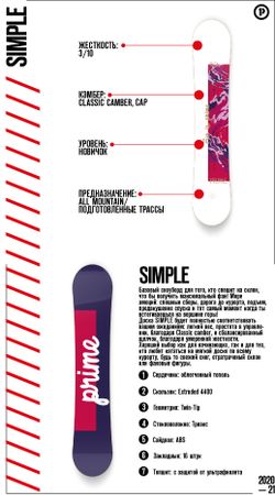 Сноуборд PRIME Fun - SIMPLE