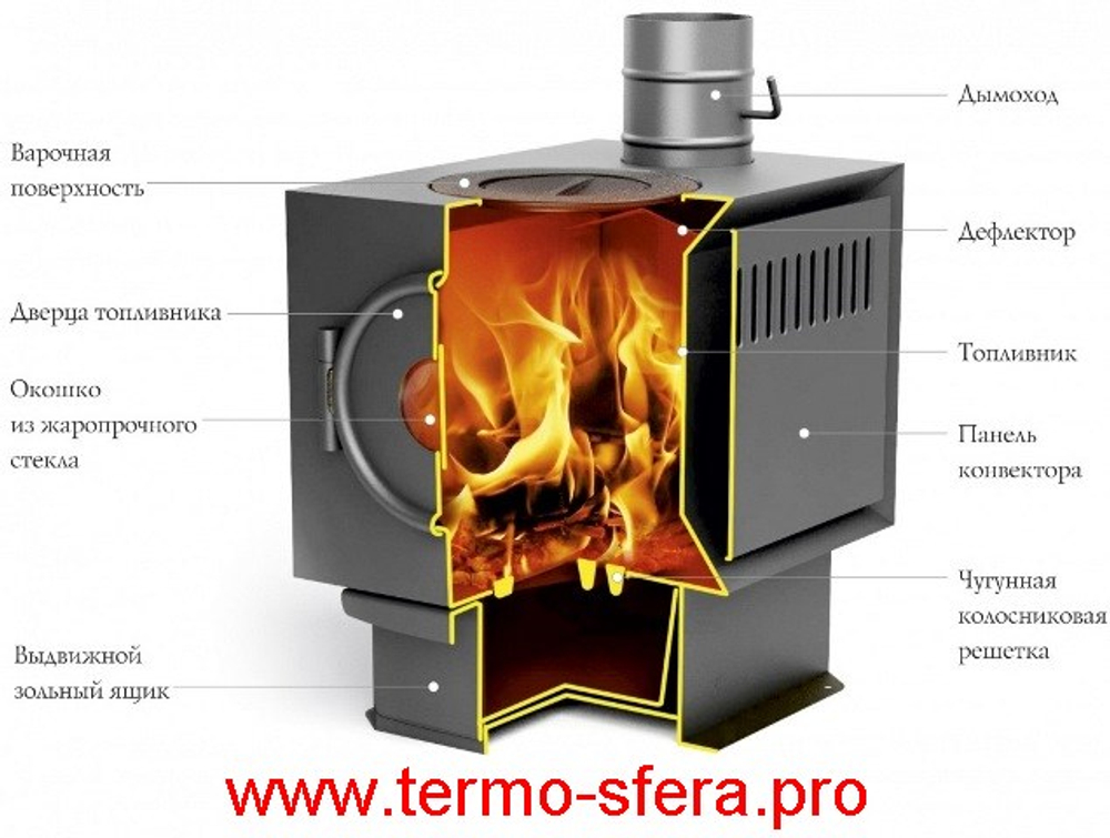 Отопительная печь Золушка 2016