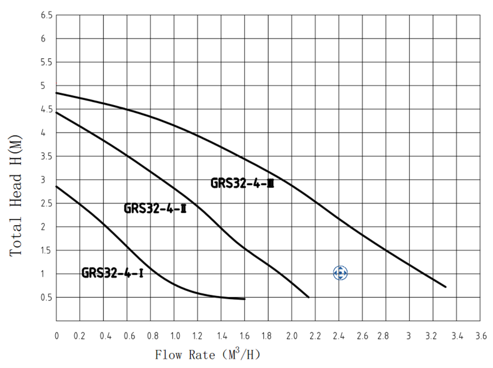 Циркуляционный насос TAIFU GRS32/4
