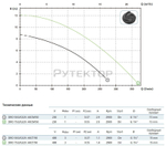 Погружной дренажный насос Zenit DRO 75/2/G32V AOCM-E