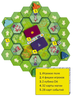 Настольная игра "Капиталия стихийное королевство"