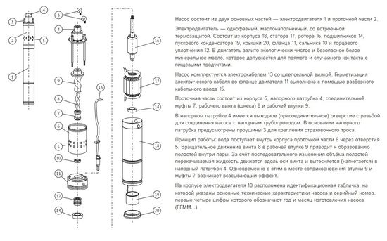 Скважинный винтовой насос Unipump ECO VINT 3