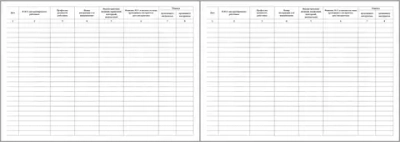 Журнал регистрации инструктажа на рабочем месте по радиационной безопасности при проведении лучевой терапии 120 стр. мягкая обложка