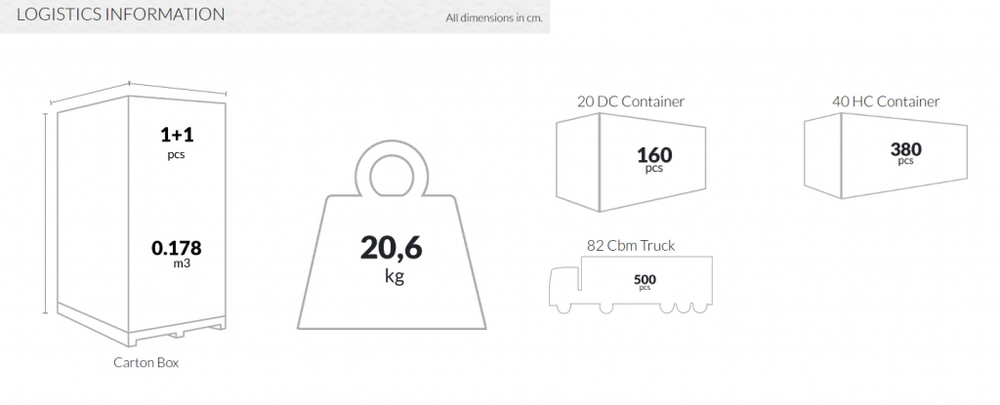 Стол пластиковый Siesta Contract Air Table 80, белый