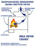 Дровяная печь для бани Северная-плюс Декор" 6 мм Стеклянная дверца
