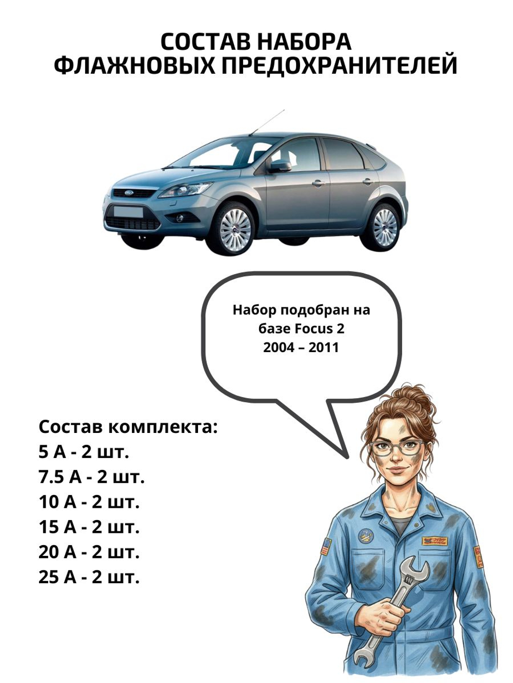 Набор предохранителей для Ford Focus 2 FOC2