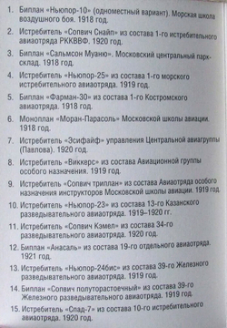 Краски русской авиации. Эмблемы и знаки отечественной авиации. 1918–1922 гг. (набор открыток). Выпуск 3 (у)