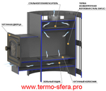 Печь ВЕЗУВИЙ Оптимум Стандарт 14 (ДТ-3С) б/в