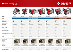 ЗУБР 1300 л/мин, мотопомпа бензиновая для грязной воды (МПГ-1300)
