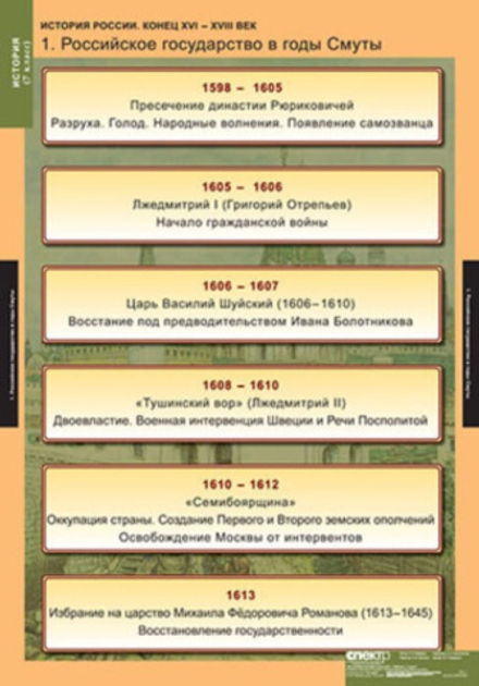История России 7 класс
