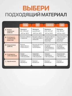 Пластиковый лист ПНД 2 мм, 500x1000 черный, 1 шт