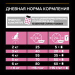 Сухой корм PRO PLAN DELICATE DIGESTION для взрослых кошек с чувствительным пищеварением особые предпочтения в еде ягненок 10 кг
