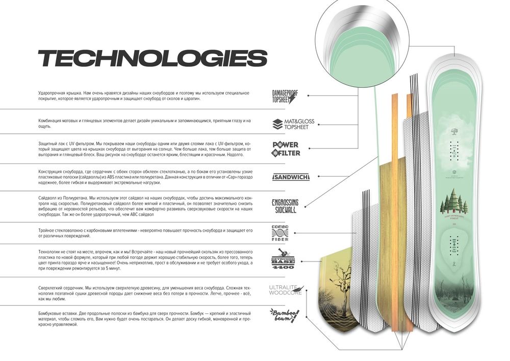 Сноуборд JOINT FOREST