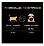 Purina Pro Plan Kitten Sterilised Сухой корм для стерилизованных котят с лососем, 400 г
