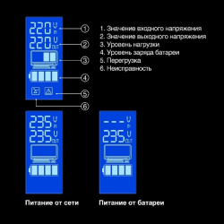 Источник бесперебойного питания Exegate EX292765RUS ИБП ExeGate SpecialPro Smart LLB-600.LCD.AVR.2SH &lt;600VA / 360W, LCD, AVR, 2*Schuko, Black&gt;