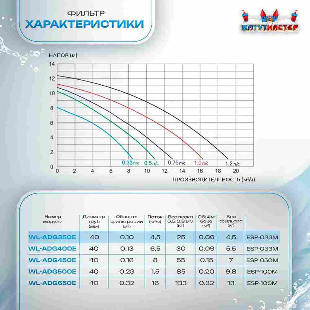 Песочный фильтр для бассейна до 36 м³ с насосом KP256, до 25 кг песка, 4,5 м³/ч, WL-ADG350E