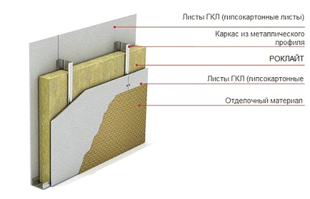 Теплоизоляция Роклайт (1200*600*50мм) плотность 35*4,32м2
