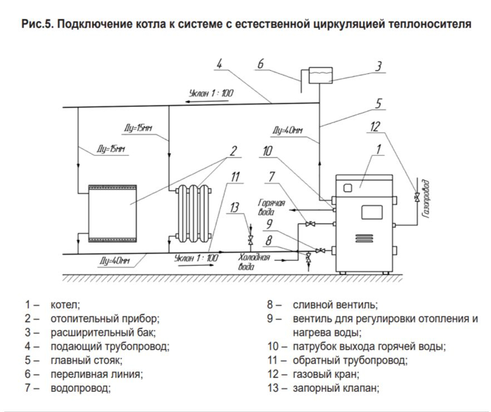 Котел газовый напольный (160 кв.м) ARIDEYA КС-ГВС-16 (парапетный) двухконтурный (отопление и ГВС) закрытая, автоматика TGV